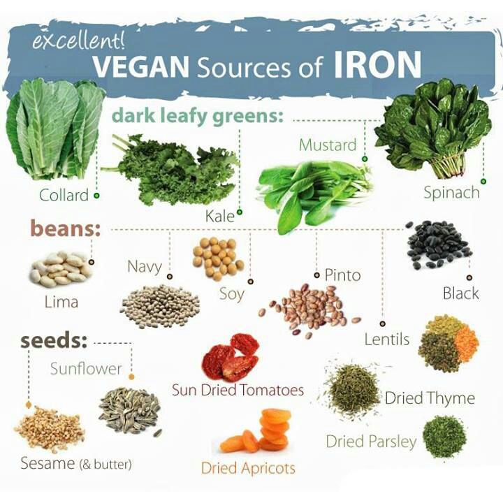 vegan-iron-sourse